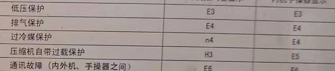 普定空调电话在哪里找